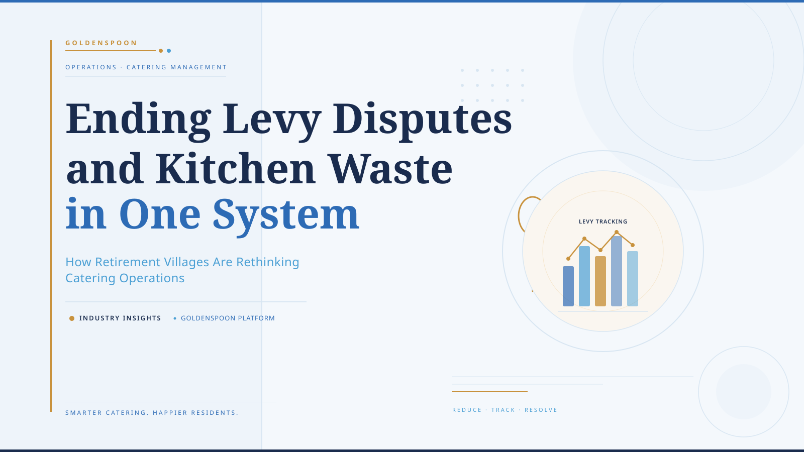 Ending Levy Disputes and Kitchen Waste in One System: How Retirement Villages Are Rethinking Catering Operations